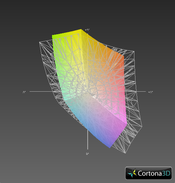 Lenovo IdeaPad Y570 (colored) vs. Adobe sRGB (grid)