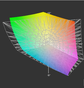 W701(t) vs. Adobe RGB W701(t) vs. Adobe RGB