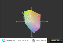 MB Air 2010 (Samsung TFT) vs. Air 2011 (LG TFT) MB Air 2010 (Samsung TFT) vs. Air 2011 (LG TFT)
