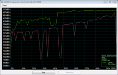 Compression benchmark after heavy use