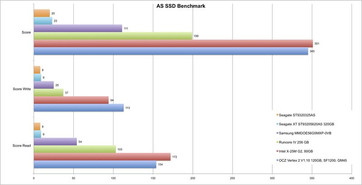 AS SSD rating UL50VF Notebook