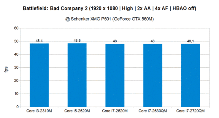 CPU Comparison Bad Company 2