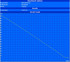 Minimum battery life (Classic Test) Minimum battery life (Classic Test)