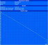 Minimale Laufzeit (BatteryEater Classic Test) Minimale Laufzeit (BatteryEater Classic Test)