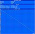 Minimum life (BatteryEater Classic Test) Minimum life (BatteryEater Classic Test)