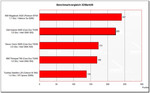 benchmark comparison