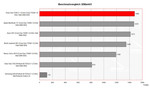 Sony Vaio VGN-C1 Benchmark Comparison Sony Vaio VGN-C1 Benchmark Comparison
