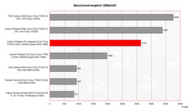 Benchmark Comparison 3DMark Benchmark Comparison 3DMark