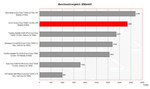LG S1 Pro Benchmark Comparison LG S1 Pro Benchmark Comparison