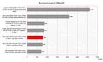 Benchmark Comparison 3DMark Benchmark Comparison 3DMark