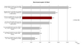 3D Mark 2006 Benchmark 3D Mark 2006 Benchmark