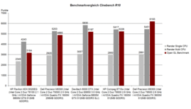 Cinebench R10 Cinebench R10