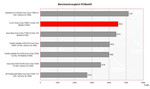 LG S1 Pro Benchmark Comparison LG S1 Pro Benchmark Comparison