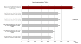 Benchmark comparison PC Mark Benchmark comparison PC Mark