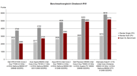 Benchmark comparison Cinebench R10 Benchmark comparison Cinebench R10
