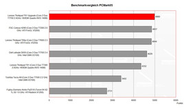Benchmark Comparison PCMark Benchmark Comparison PCMark