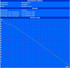 Maximum battery life (BatteryEater Readers Test) Maximum battery life (BatteryEater Readers Test)