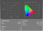 Color Diagram