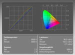 The reflecting display shows good measured values The reflecting display shows good measured values