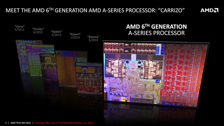 Carrizo is the sixth generation of AMD APUs (graphics card and processor combined)