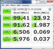 CDM results from an available onboard USB 3.0 drive on the notebook