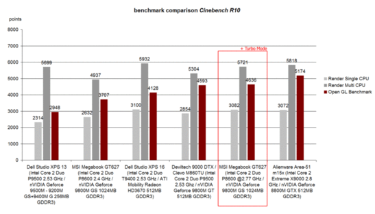 Cinebench R10 Cinebench R10