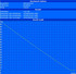 Minimum battery life(Classic Test) Minimum battery life(Classic Test)