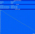Minimum Battery Life (Classic Test) Minimum Battery Life (Classic Test)