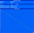 Minimum battery runtime (Classic Test) Minimum battery runtime (Classic Test)