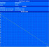 Minimum Battery Life (Classic Test) Minimum Battery Life (Classic Test)