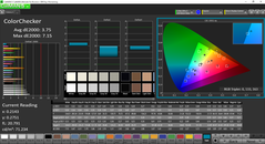 Color analysis HP Chromebook 13