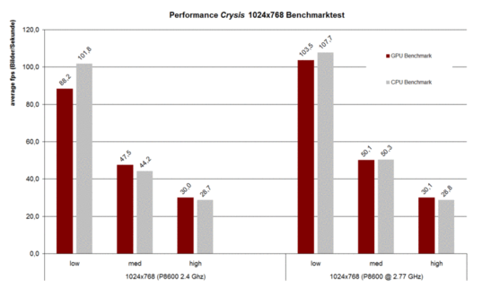 Crysis Benchmark Test Crysis Benchmark Test