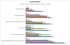 CrystalDiskMark results
