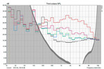 Sound distribution: HDD hum at 120 Hz clearly visible; grey/black - off; blue - idle - 31.2 dB / 1.65 sones; green - HDD - 31.8 dB; magenta - load 1 - 35.6 dB; red - full load- 41.5 dB / 4.2 sones Sound distribution: HDD hum at 120 Hz clearly visible; grey/black - off; blue - idle - 31.2 dB / 1.65 sones; green - HDD - 31.8 dB; magenta - load 1 - 35.6 dB; red - full load- 41.5 dB / 4.2 sones
