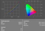 LG S1 Pro Display Measurement LG S1 Pro Display Measurement