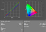 Display Measurement Display Measurement