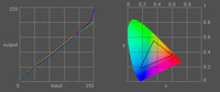 Homogeneous color curve up to the slight reduction