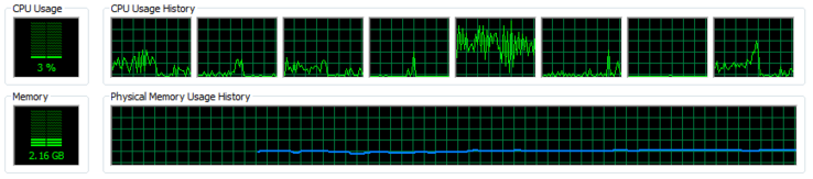 If video is moved from the external screen (connected via DisplayLink) to the internal one, the CPU load of the last core significantly drops after a short spike as shown in the screen shot.
