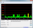 DPC Latencies DPC Latencies