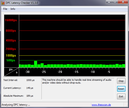 DPC Latency DPC Latency