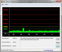 DPC Latency DPC Latency