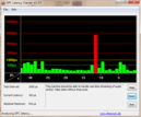 DPC Latencies DPC Latencies