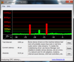 DPC Latency Checker: Red value when WLAN and Bluetooth were activated