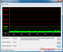 DPC Latency DPC Latency