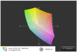 The sRGB color spectrum can almost be completely covered.
