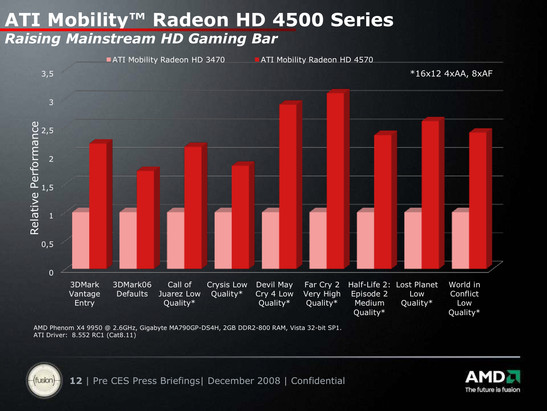 Relative performance of the HD 4570 to the HD 3470 in unplayable settings.