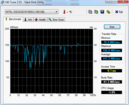 HD Tune: 141 MB/s read HD Tune: 141 MB/s read