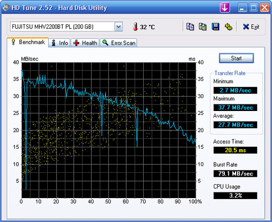 hard disk benchmark