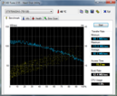 Systeminfo HDTune Systeminfo HDTune