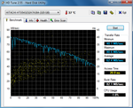Transfer rates in the HD Tune benchmark Transfer rates in the HD Tune benchmark